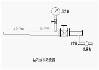 1102運輸巷探放水設計及安全技術措施