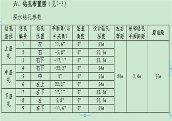 110805回風順槽探放水設計