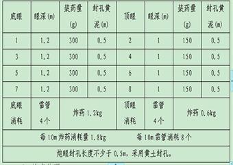 XX煤礦采煤工作面設(shè)計(jì)說明書