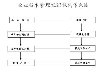 德科煤礦工程施工組織設(shè)計(jì)