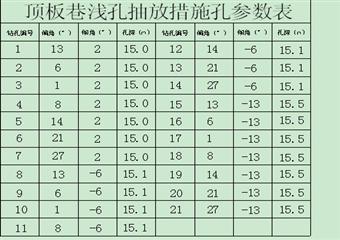 +735中大頂板巷防治煤與瓦斯突出設(shè)計(jì)