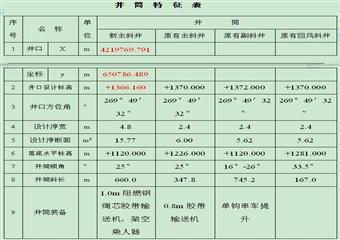 寧夏京盛煤礦改擴(kuò)建工程初步設(shè)計(jì)簡(jiǎn)要說(shuō)明書(shū)