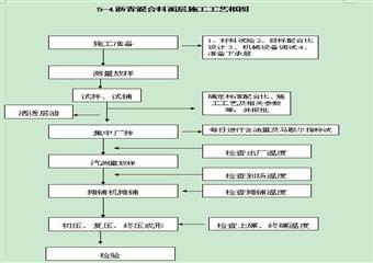 紅柳煤礦施工組織設(shè)計(jì)說(shuō)明書(shū)