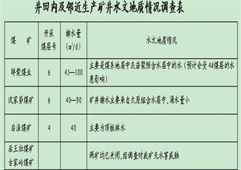 山西祥榮煤業(yè)探放 水   設計