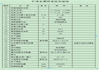 某煤礦（東北部）技術(shù)改造初步設(shè)計(jì)說(shuō)明書(shū)