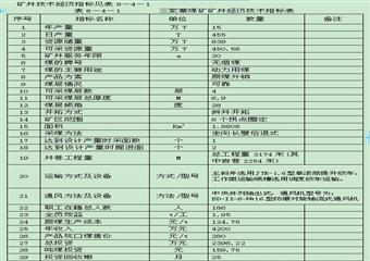 xx區(qū)xx寨煤礦（技改）開(kāi)采方案設(shè)計(jì)設(shè)計(jì)