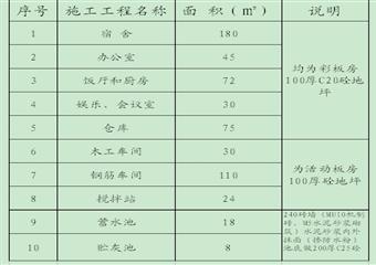 山西保利合盛煤業(yè)地面生產(chǎn)系統(tǒng)改造棧橋及轉(zhuǎn)載站工程施工組織設(shè)計(jì)