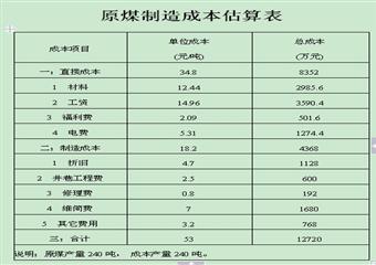 9#、10#、12#煤層開拓延伸設(shè)計(jì)說明書