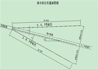 主斜井延伸工程探放水設計