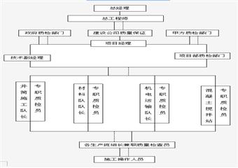 某礦施工組織設(shè)計(jì)說(shuō)明書(shū)