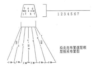 +185水平2152工作面防突設(shè)計(jì)