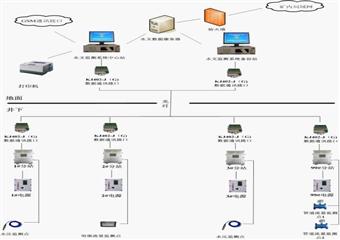 礦井水文監(jiān)測系統(tǒng)設(shè)計(jì)方案