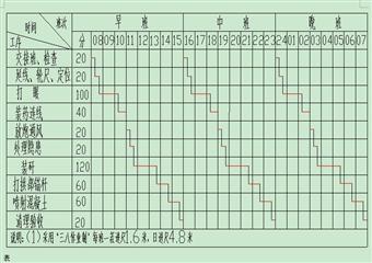 60萬(wàn)噸/年礦井改擴(kuò)建工程主斜井刷擴(kuò)延深施工組織設(shè)計(jì)