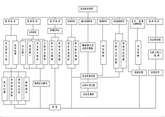 一號(hào)豎井工程施工組織設(shè)計(jì)