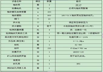 XX煤礦防治煤與瓦斯突出方案設(shè)計(jì)