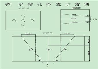 探煤巷施工組織設(shè)計(jì)