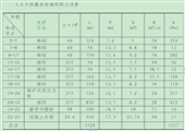 上良煤礦通風(fēng)系統(tǒng)改造設(shè)計(jì)方案