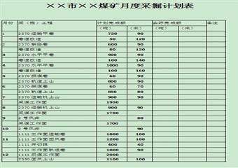 ××市××煤礦（2008年度）采掘工程計劃及方案