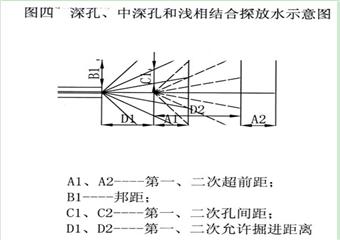 石村煤礦2012年度礦井采掘探放水措施