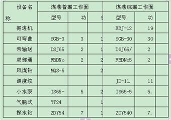 太原理工學(xué)生北巖煤礦實(shí)習(xí)報(bào)告