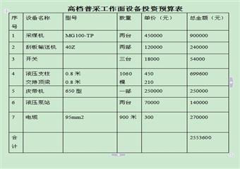 煤礦采煤機(jī)械化計劃書