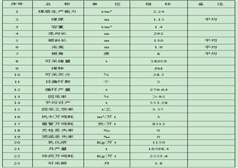 Ⅱ355-2工作面回采總結(jié)