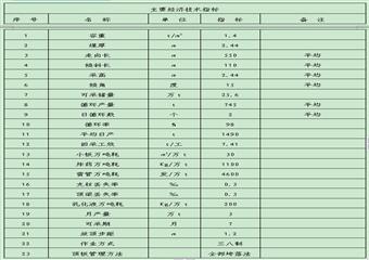 17021工作面回采總結(jié)