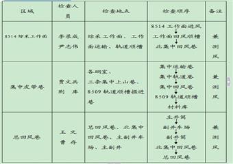 后安煤炭有限公司2011年礦井反風(fēng)演習(xí)計劃