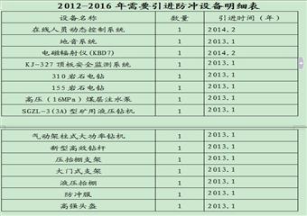 金陽煤礦沖擊地壓防治工作中長期規(guī)劃（2012年--2017年）