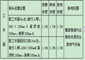 煤礦大學(xué)生采煤隊(duì)實(shí)習(xí)報(bào)告