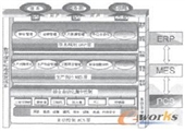 駱駝山煤礦綜合自動(dòng)化與信息管理的數(shù)字化礦山經(jīng)驗(yàn)總結(jié)