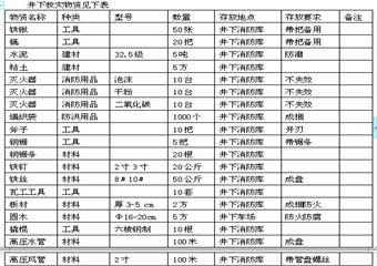 畢節(jié)市楊家灣煤礦礦井災(zāi)害預(yù)防和處理計劃（2012年度）