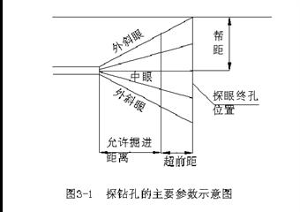 紅旗三礦礦井中長期防治水規(guī)劃