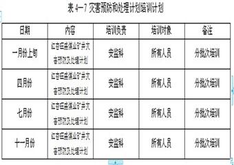 山西靈石紅杏旺盛煤業(yè)2012年度礦井災(zāi)害預(yù)防與處理計劃