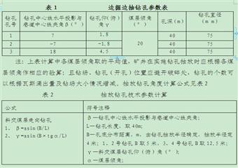 普安縣樓下xx煤礦瓦斯治理規(guī)劃