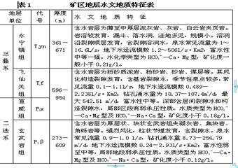 水城縣志宏煤礦中長期防治水規(guī)劃