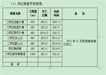 畢節(jié)市楊家灣煤礦礦井生產(chǎn)發(fā)展規(guī)劃