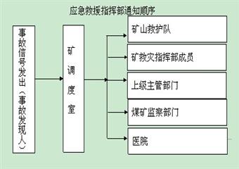 <font color='#343ae5'>大溝煤礦礦井災(zāi)害預(yù)防及處理計(jì)劃</font>