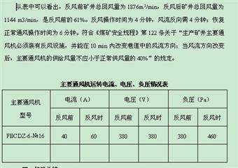 山西煤銷集團梅花溝煤業(yè)2011年度礦井反風(fēng)演習(xí)報告