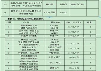 XX公司 2012年“安全生產(chǎn)月”活動(dòng)方案