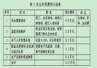 中洲煤礦2011年度采掘技術(shù)計(jì)劃