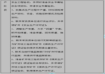 干塘溝三井建設(shè)方案及工作計(jì)劃