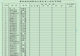 淮北礦業(yè)朔里煤礦2011年災(zāi)害預(yù)防計劃