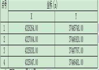 2012年度礦井動用儲量計劃