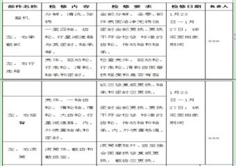 xx煤業(yè)2012年度機(jī)電設(shè)備檢修計劃