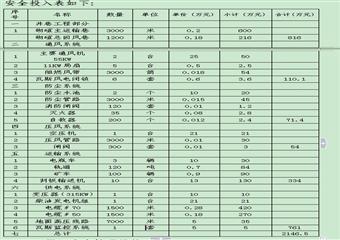 《安全生產(chǎn)許可證》持證條件專項(xiàng)監(jiān)察自檢自查報(bào)告