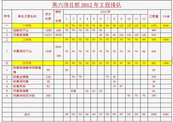 礦建項(xiàng)目部2012年上半年工作總結(jié)及下半年工作規(guī)劃