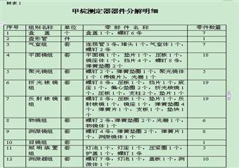 2012年光干涉式甲烷測定器修理工技術(shù)比武復(fù)習(xí)大綱