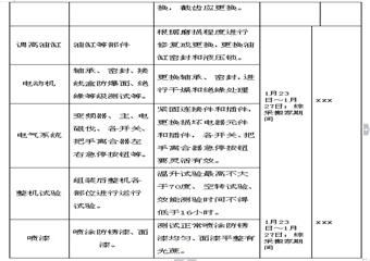 2012年度機(jī)電設(shè)備檢修計劃