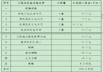 煤礦年度瓦斯防治目標(biāo)（2012年度）